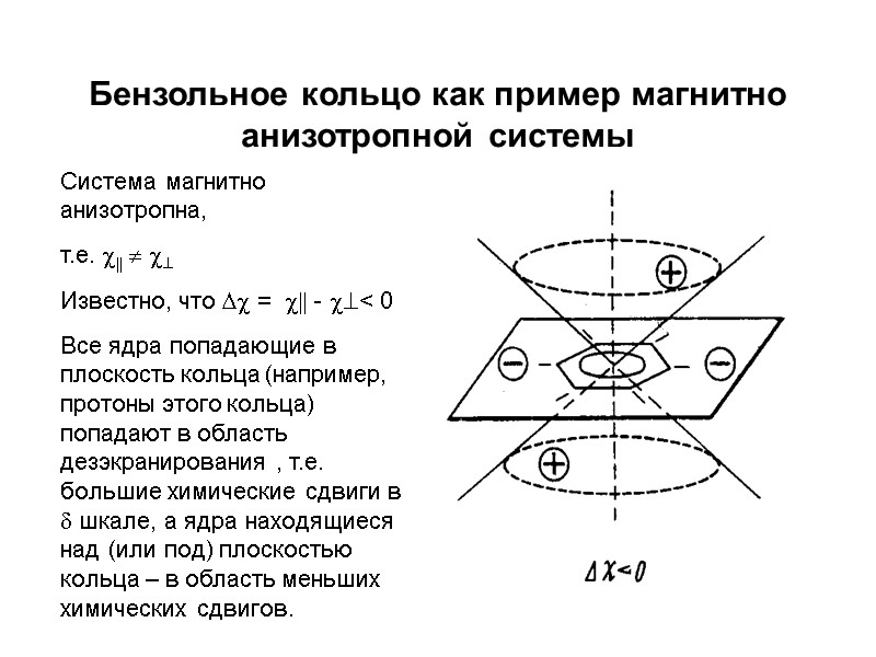 Бензольное кольцо как пример магнитно анизотропной системы  Система магнитно анизотропна,  т.е. 